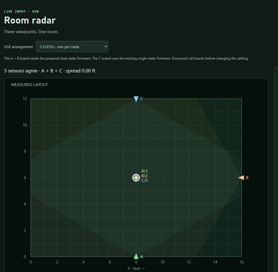 Room radar prototype: three sensor viewpoints plotted on a measured room layout